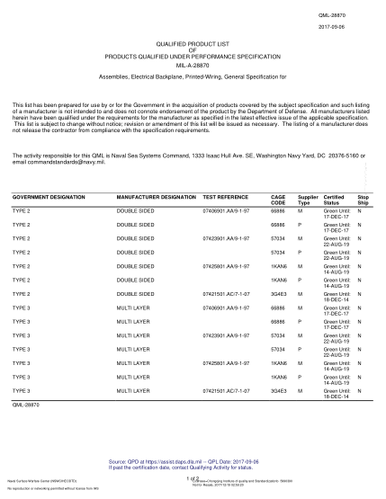 NAVY QML-28870-2017 Assemblies,Electrical Backplane,Printed-Wiring,General Specification For