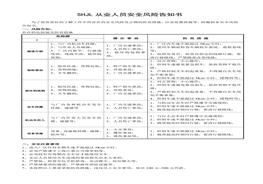 从业人员安全风险告知书doc