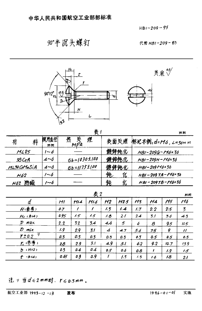 HB 1-209-1995９０°半沉头螺钉