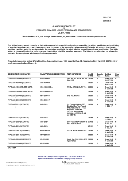 NAVY QPL-17587-2016  Circuit Breakers,Acb,Low Voltage,Electric Power,Air,Removable Construction,General Specification For
