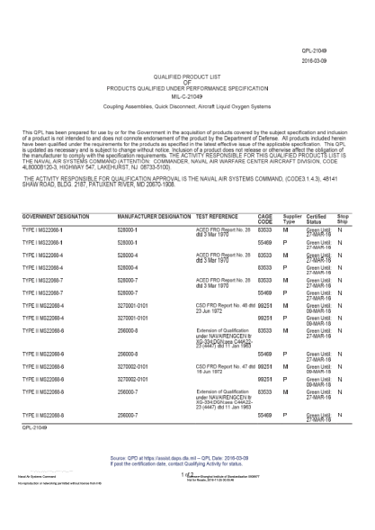 NAVY QPL-21049-2016  Coupling Assemblies,Quick Disconnect,Aircraft Liquid Oxygen Systems