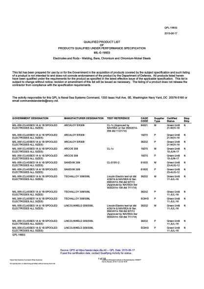 NAVY QPL-19933-2015  Electrodes And Rods. Welding,Bare,Chromium And Chromium-Nickel Steels