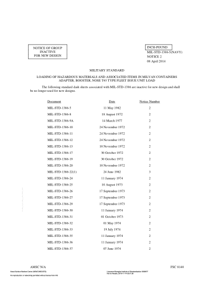 NAVY MIL-STD-1386/37 NOTICE 2-2014  LOADING OF HAZARDOUS MATERIALS AND ASSOCIATED ITEMS IN MILVAN CONTAINERS INITIATOR, MK 13 MOD 0 (FOR FIRE BOMB) IN CONTAINER CNU 157/E FLEET ISSUE UNIT LOAD