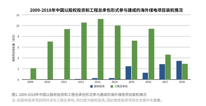 中国海外煤电股权投资趋势与风险分析