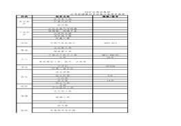 矿业集团应急救援器材及设备必备清单xls