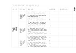 班组安全raybet雷电竞电竞app下载地址化评分表docx