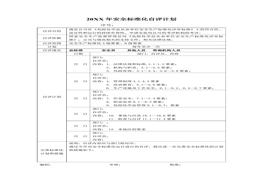 最新安全raybet雷电竞电竞app下载地址化自评检查表doc