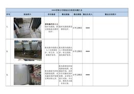 现场安全检查问题汇总docx