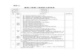 建筑防火、物体打击、高处坠落检查表docx