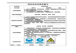 14类岗位安全应急处置卡汇编docx