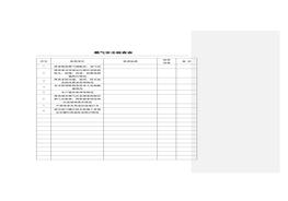 燃气安全检查表docx