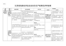 江苏省安全raybet雷电竞电竞app下载地址化的考评raybet雷电竞电竞app下载地址doc