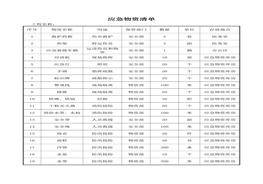 应急物资清单