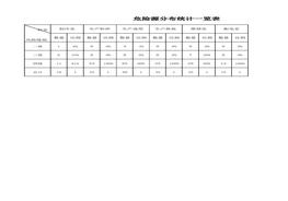 “一线三排” 危险源分级管控模板xlsx