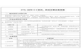 防汛防台 灾害应急预案d