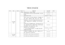 2022年度公司HSE工作五定计划docx
