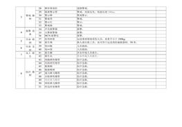 应急装备器材清单)docx