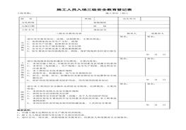 新员工入场三级安全教育登记表（施工队长、施工员）doc