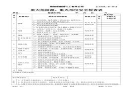 重大危险源、重点部位安检表doc