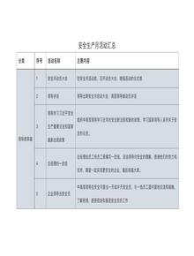80个安全生产月活动推荐直接拿去用docx