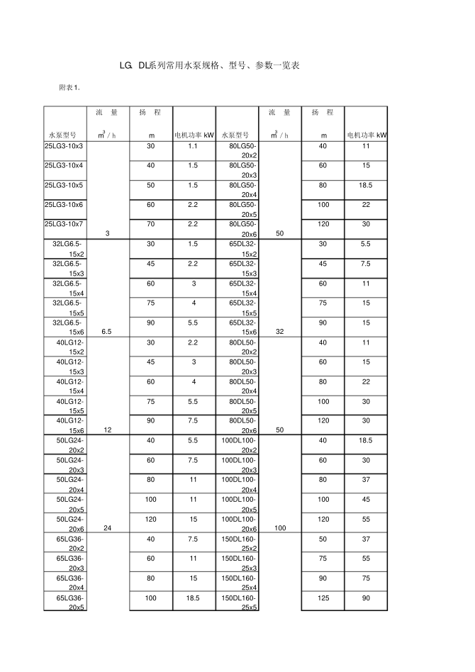 常用水泵规格、型号、参数一览表pdf
