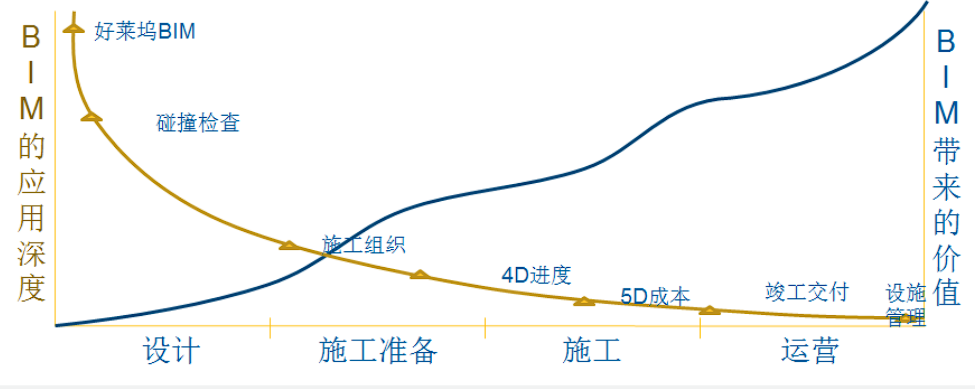 BIM技术在结构项目的应用