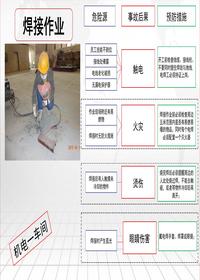 各车间安全隐患识别教材汇总pptpptx