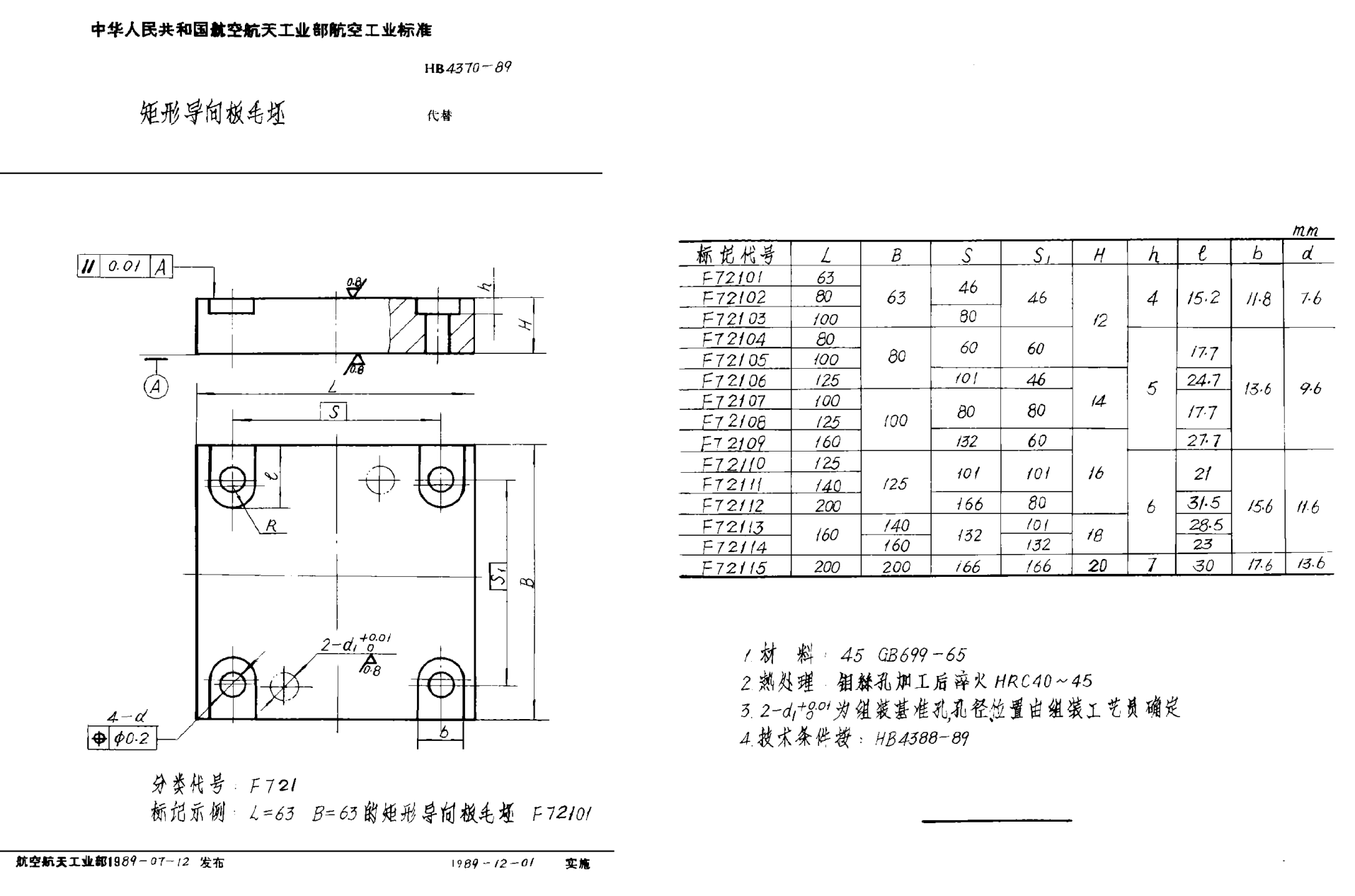HB 4370-1989矩形导向板毛坯