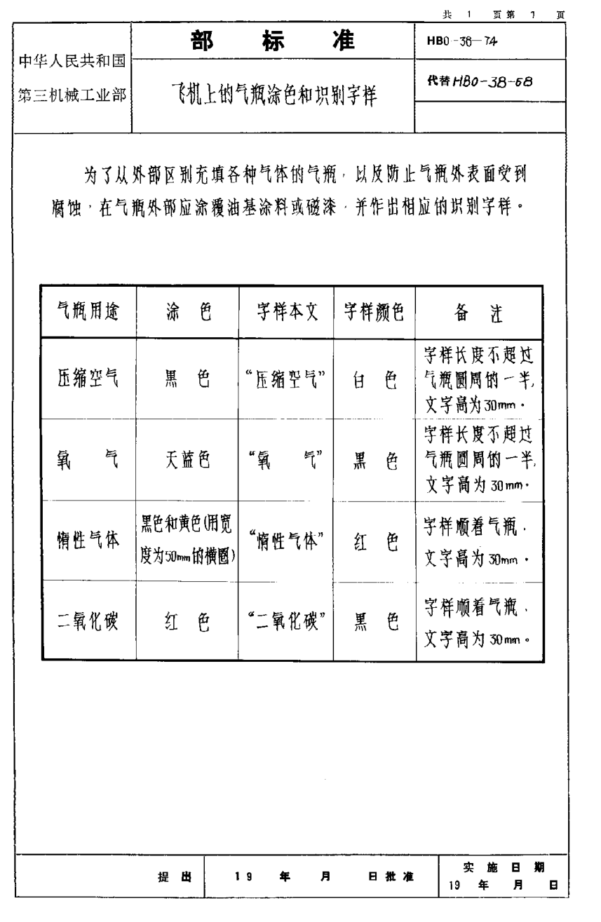 HB 0-38-1974飞机上的气瓶涂色和识别字样