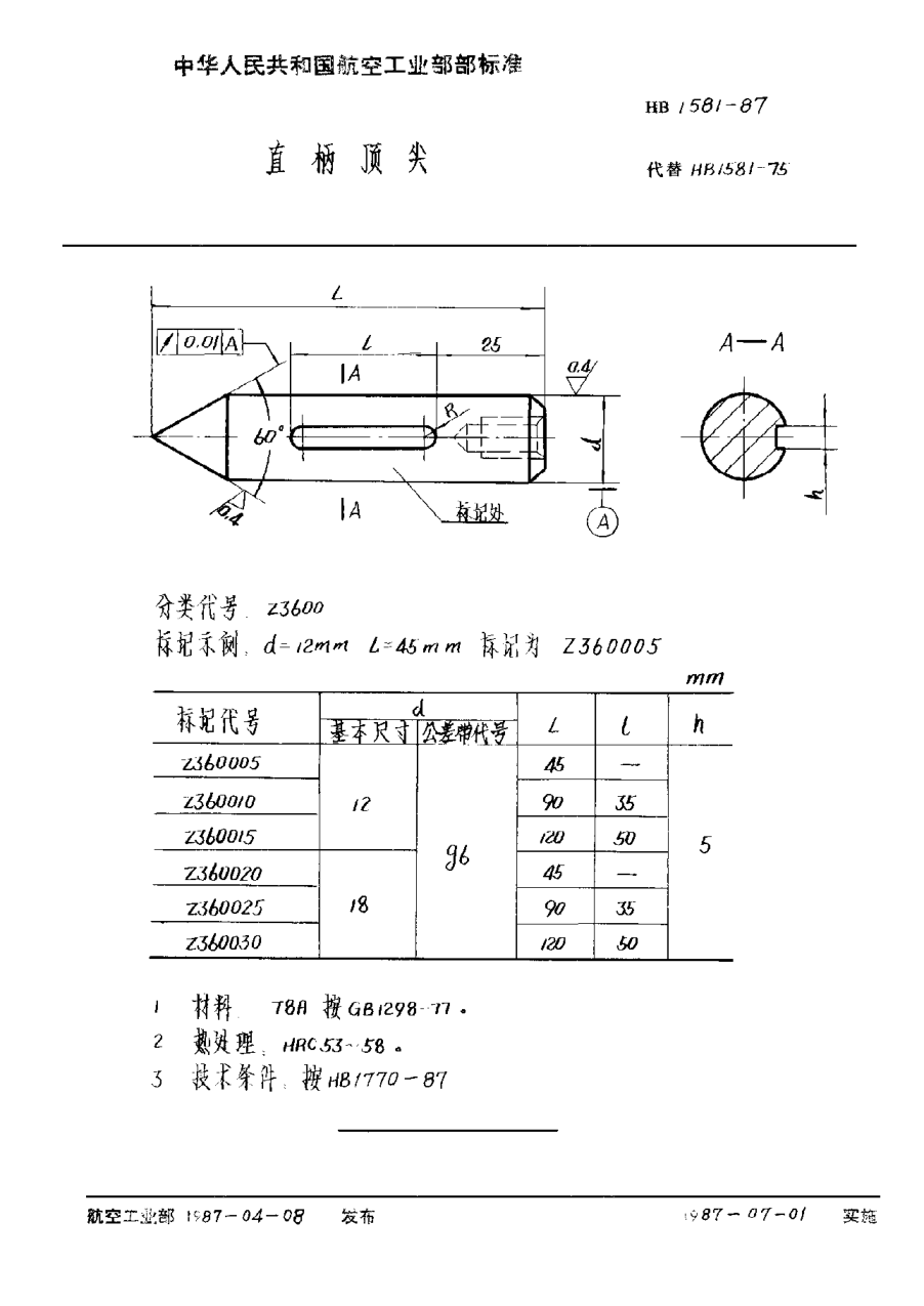 HB 1581-1987直柄顶尖
