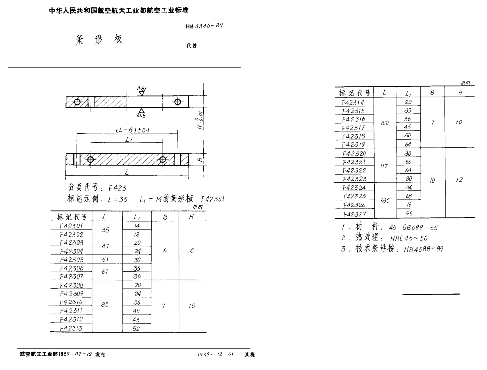HB 4346-1989条形板