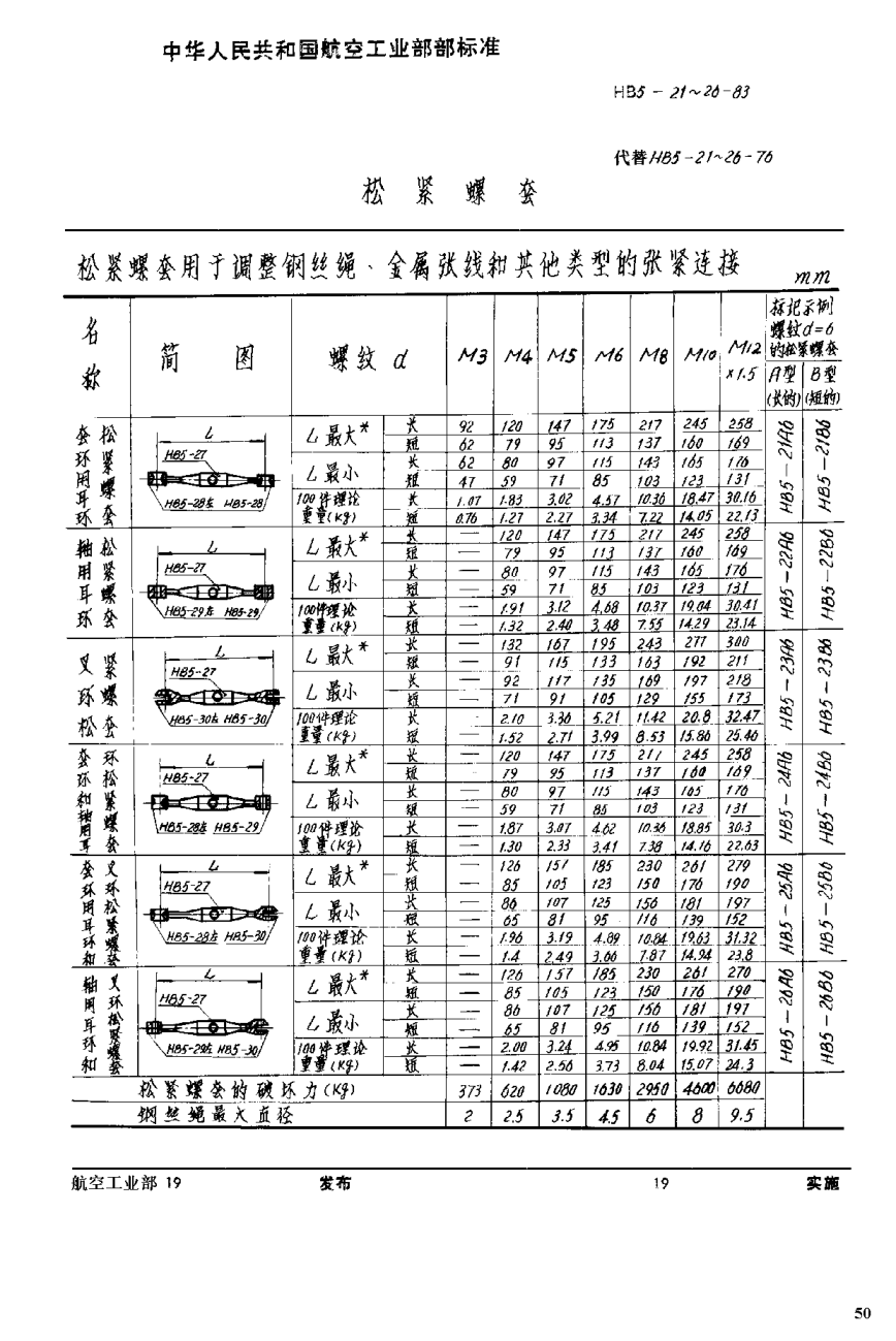 HB 5-21-1983松紧螺套
