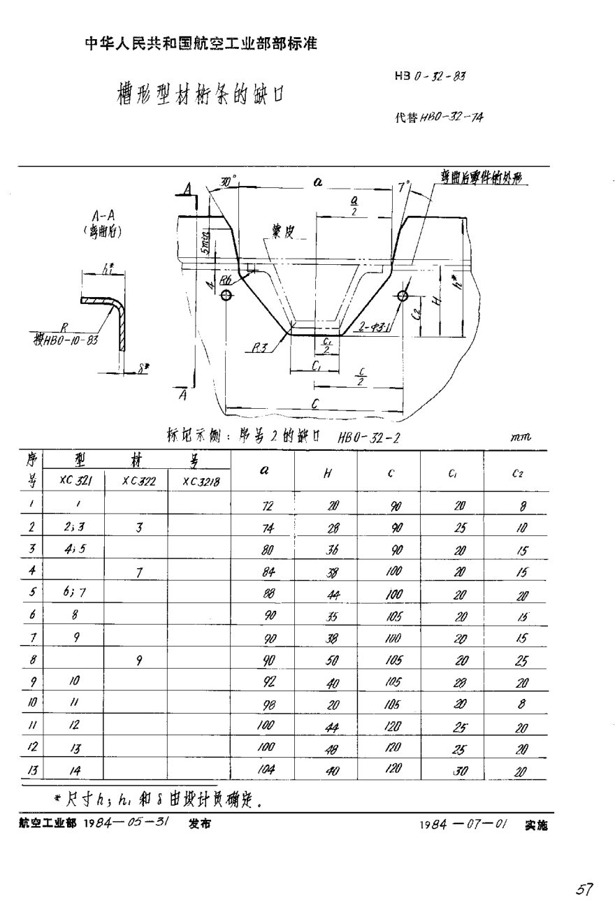 HB 0-32-1983槽形型材桁条的缺口