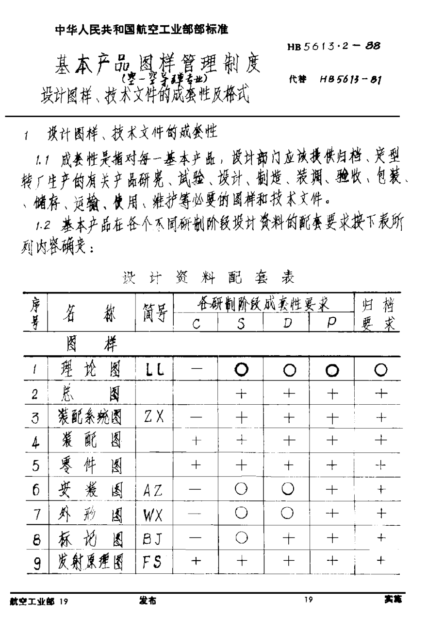 HB 5613.2-1988基本产品图样管理制度（空－空导弹专业） 设计图样、技术文件的成套性及格试