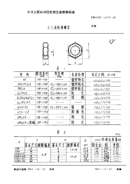 HB 6268-1989小六角较薄螺母