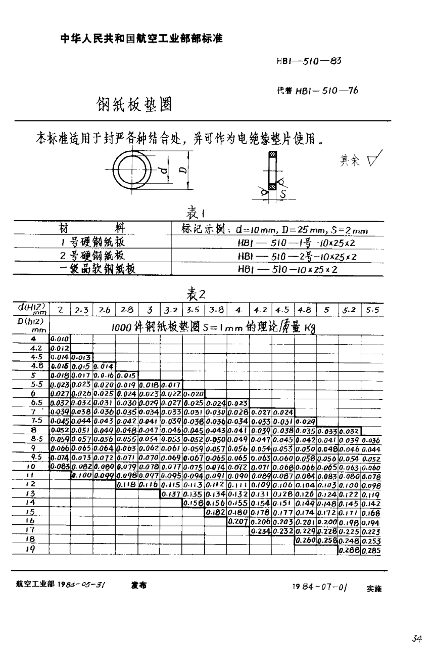 HB 1-510-1983钢纸板垫圈