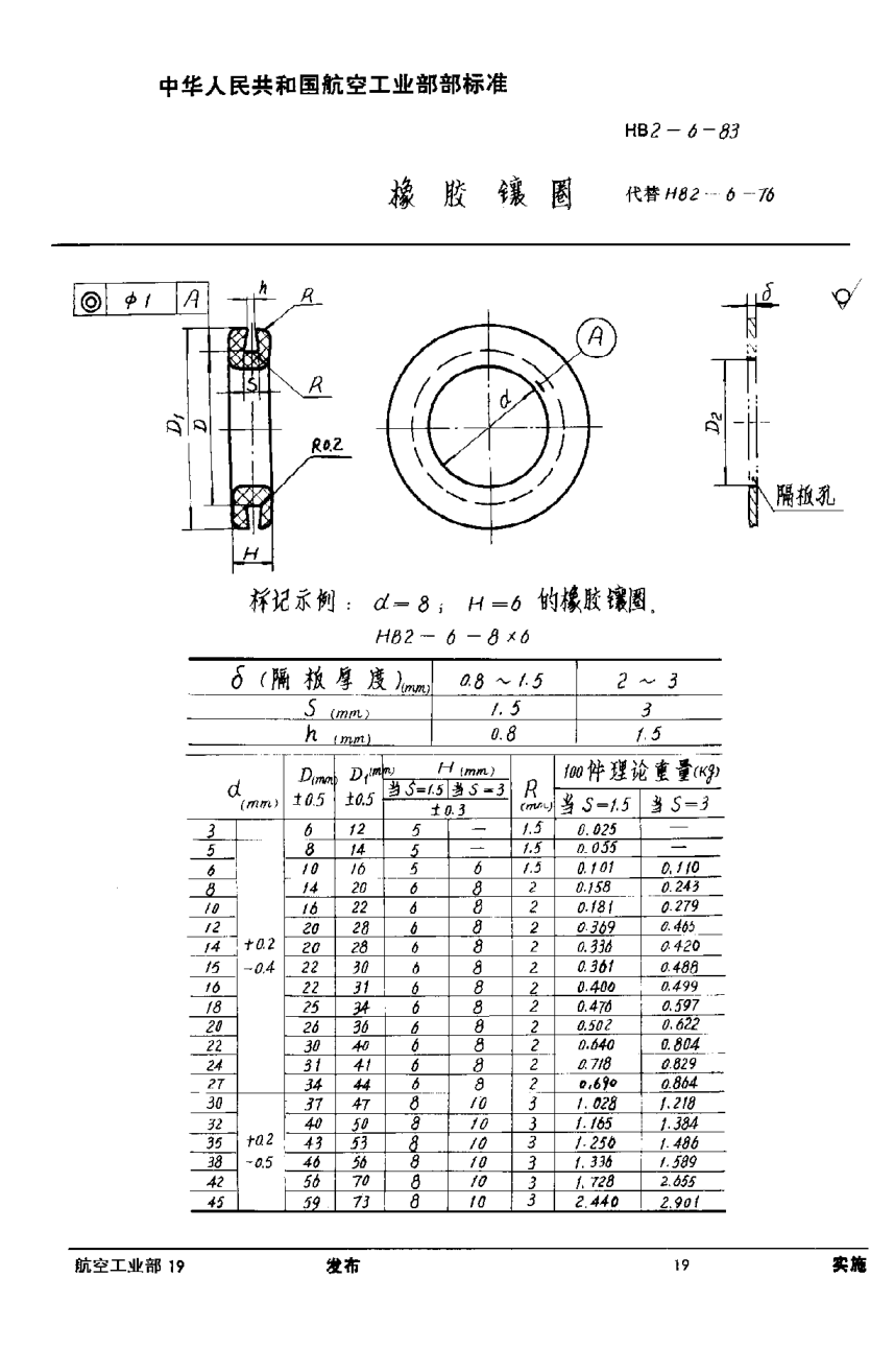 HB 2-6-1983橡胶镶圈