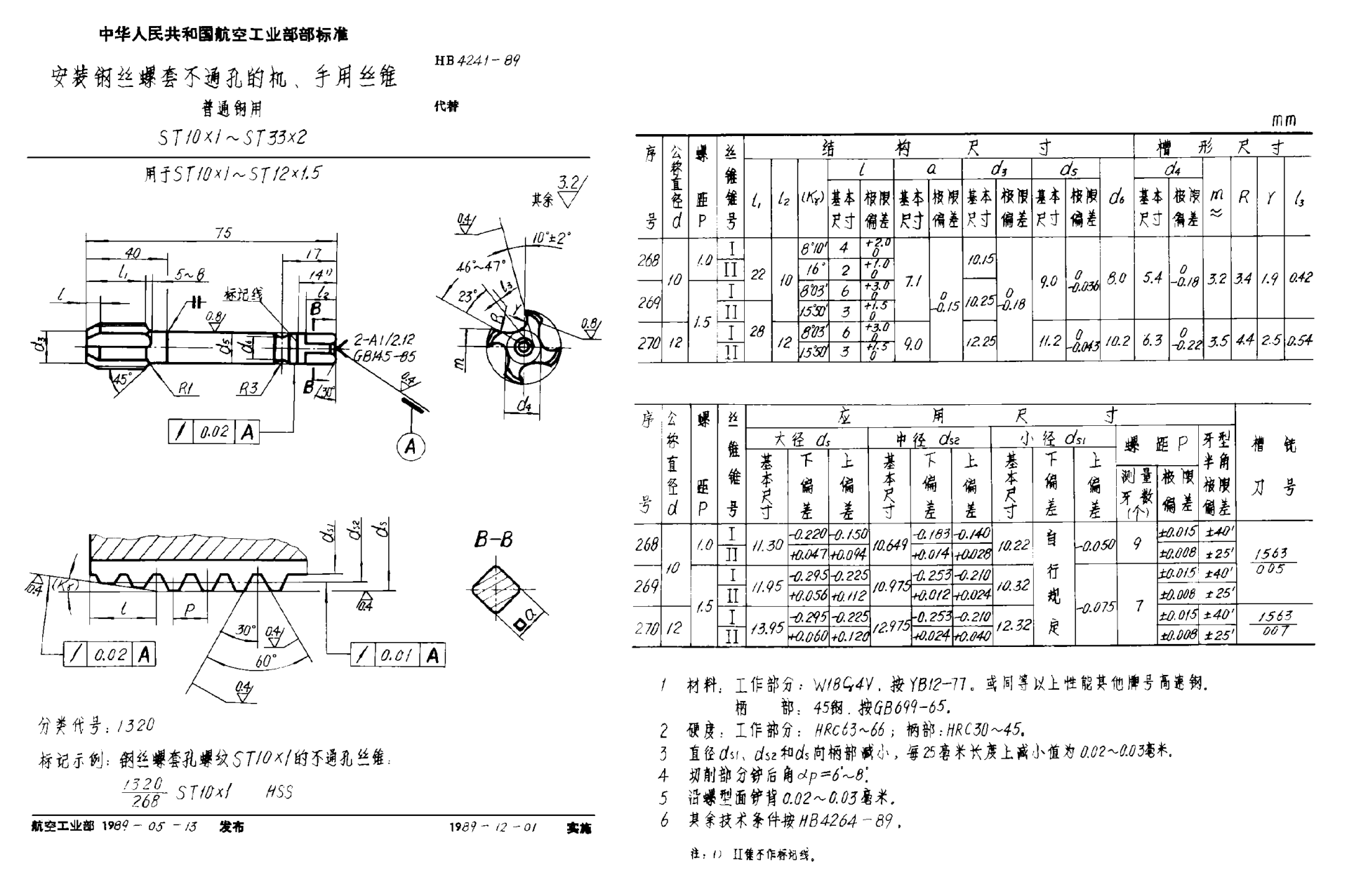 HB 4241-1989安装钢丝螺套不通孔的机、手用丝锥 普通钢用 ＳＴ１０×１~ＳＴ３３×２