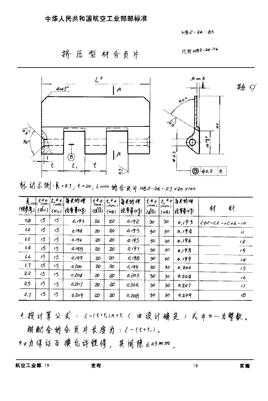 HB 2-26-1983挤压型材合页片