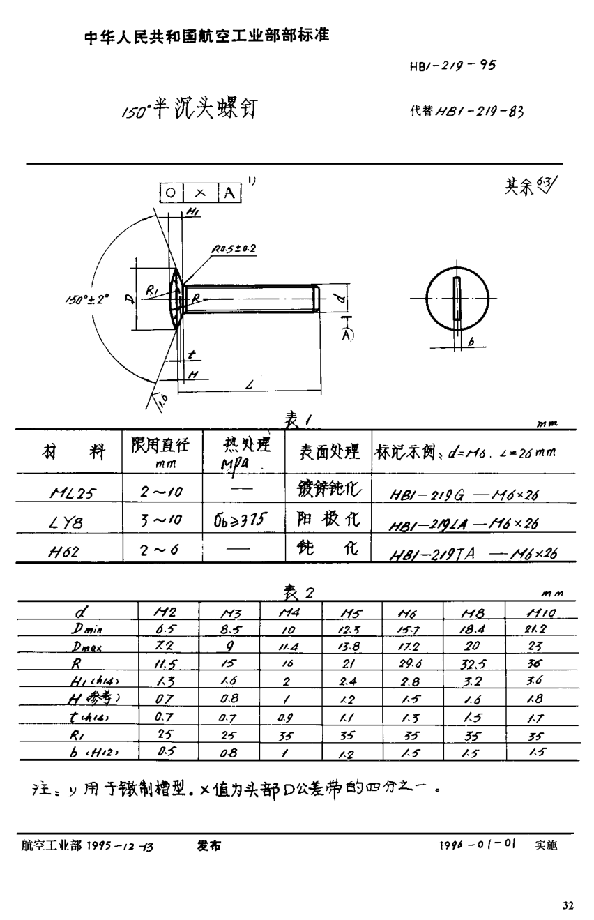 HB 1-219-1995１５０°半沉头螺钉