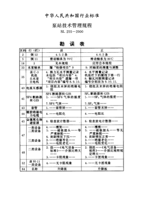 SL 255 COR-2000泵站技术管理规程