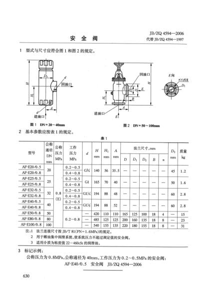 JB/ZQ 4594-2006安全阀