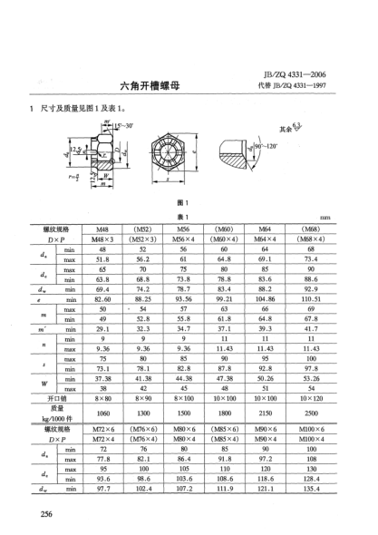 JB/ZQ 4331-2006六角开槽螺母