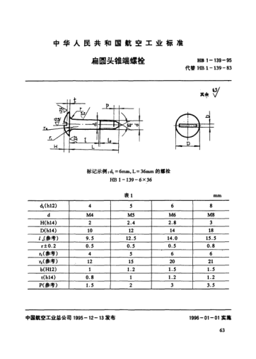 HB 1-139-1995扁圆头锥端螺栓