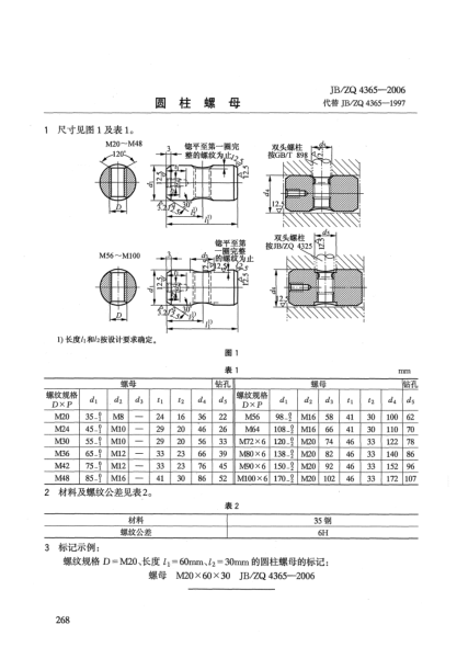 JB/ZQ 4365-2006圆柱螺母