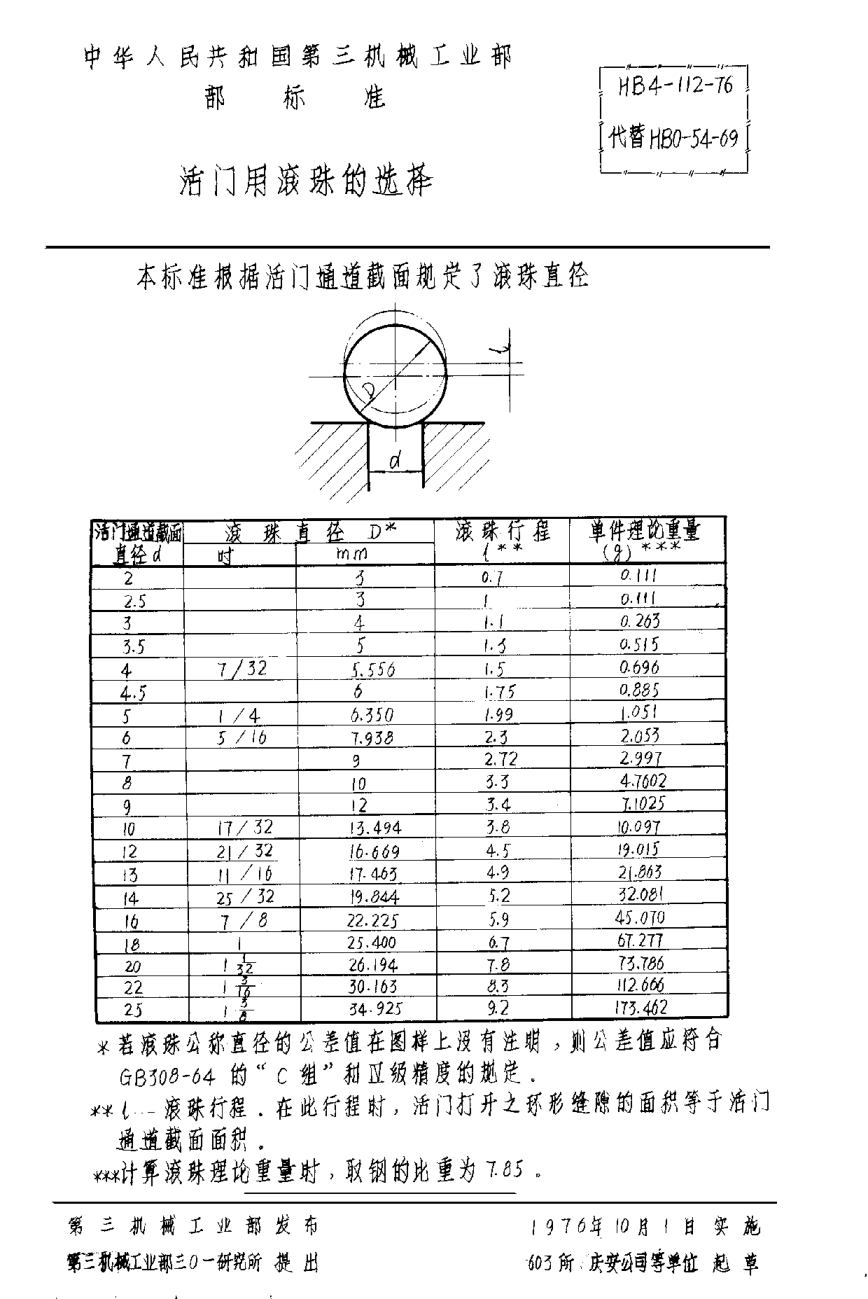 HB 4-112-1976活门用钢球的选择
