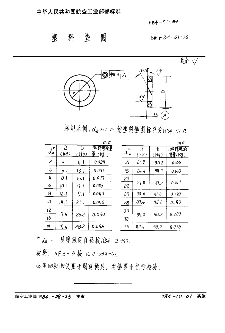 HB 4-51-1983塑料垫圈