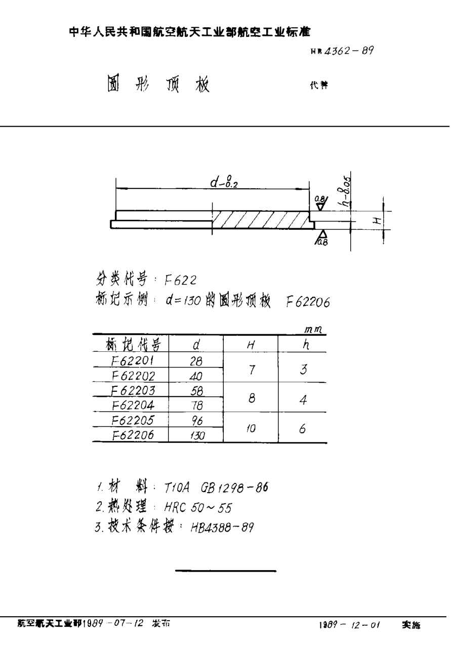 HB 4362-1989圆形顶板