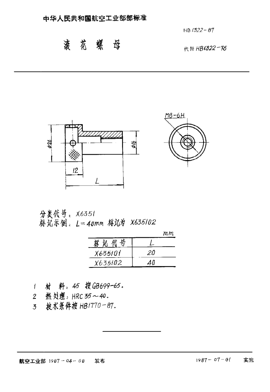 HB 1322-1987滚花螺母