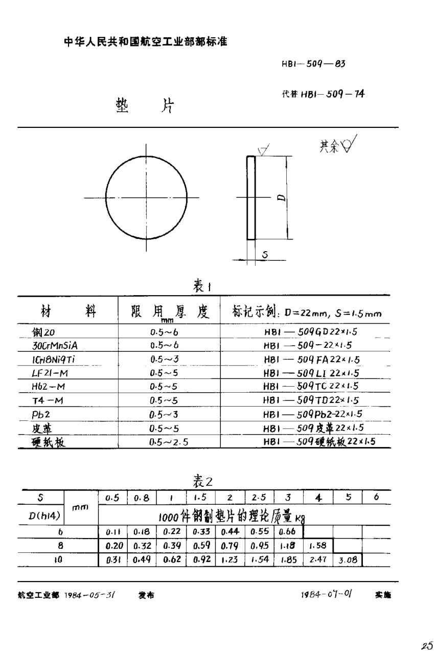 HB 1-509-1983垫片